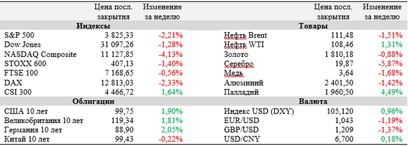 Ценовое давление в Европе продолжает нарастать